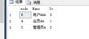 SQL Server 公用表表達式(CTE)實現遞歸的方法 sqlserver,cte,遞歸,sql,server,公用表達式