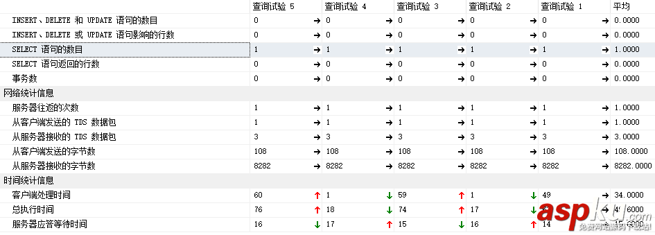 SQLServer地址搜索性能優化 sqlserver,性能優化,sqlserver性能優化