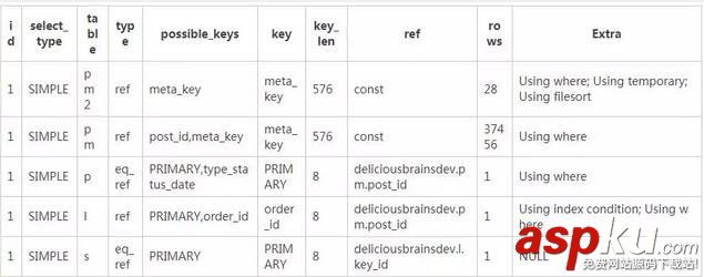 必備 SQL 查詢優化技巧提升網站訪問速度 sql,查詢優化