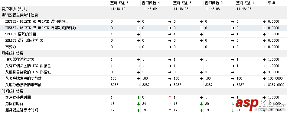 SQLServer地址搜索性能優化 sqlserver,性能優化,sqlserver性能優化