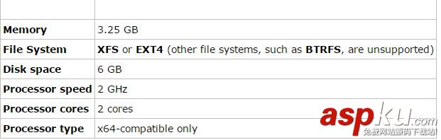 Centos 7.3下SQL Server安裝配置方法圖文教程 Centos,7.3,SQL,Server