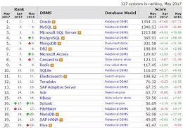 Sql Server數據庫各版本功能對比 sql,server,版本對比
