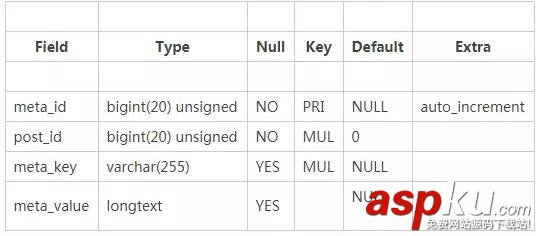 必備 SQL 查詢優化技巧提升網站訪問速度 sql,查詢優化