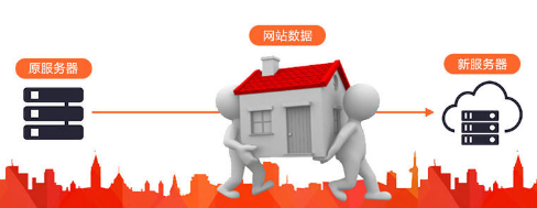 ZblogPHP更換服務器空間圖文詳細教程