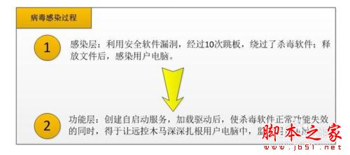 食貓鼠木馬病毒應(yīng)該如何查殺防護(hù)？
