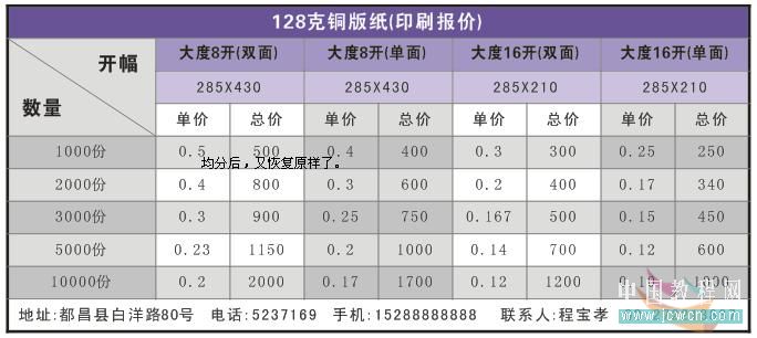 coreldraw實例教程：x4版本表格功能詳解_中國教程網(wǎng)